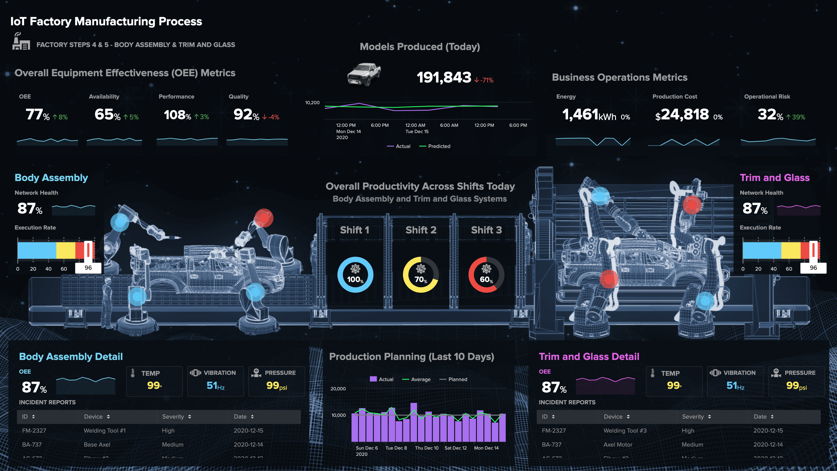 Copy_of_Dashboard_Studio_-_IoT_dashboard_example.png